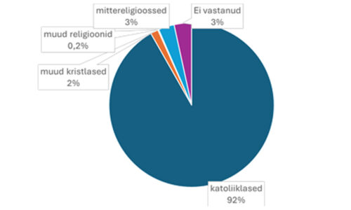Religiooniõpetus Poolas