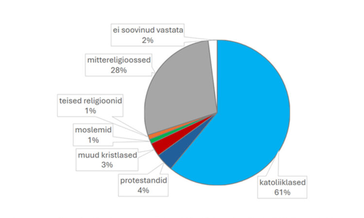 Religiooniõpetus Itaalias