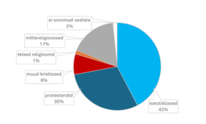 Religiooniõpetus Põhja-Iirimaal