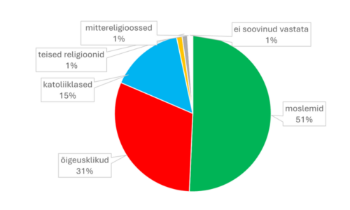 Religiooni õpetamisest Bosnia ja Hertsegoviinas  