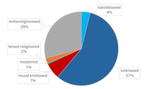 Island: religioon kaob tunniplaanist, kuid jääb kooliprogrammi