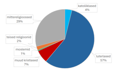 Island: religioon kaob tunniplaanist, kuid jääb kooliprogrammi