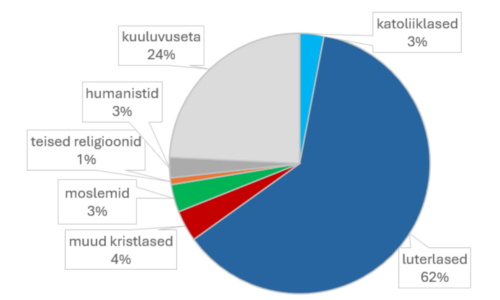 Korras nagu Norras?  Norra religiooniõpetusest läbi aja