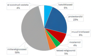 Religiooniõpetus Rootsi koolides