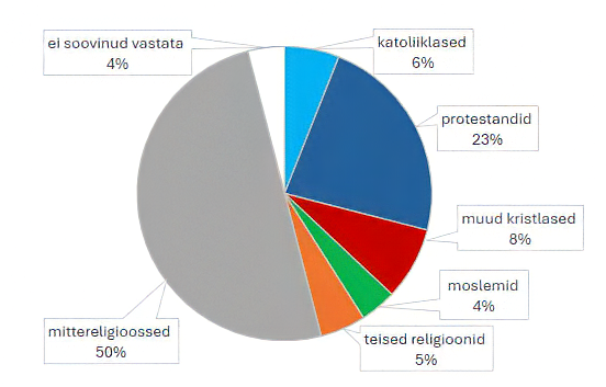 Religiooniõpetus Rootsi koolides